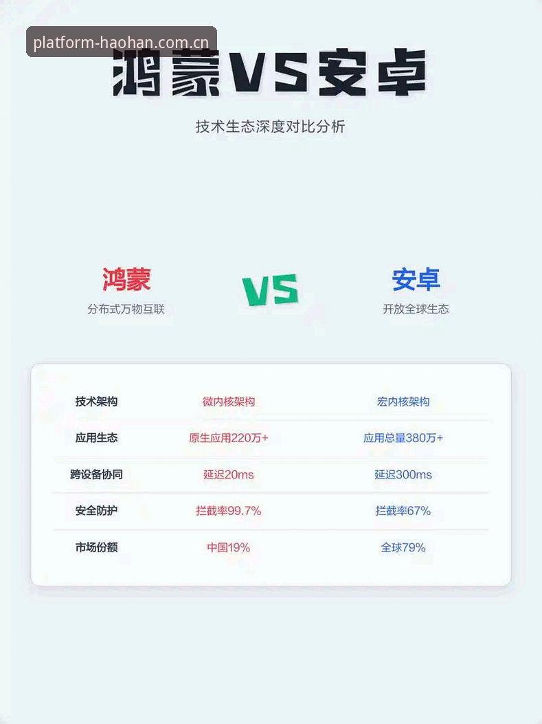 数据驱动决策：浩瀚体育平台入口安卓客户端vs手机版，哪条路径更高效？